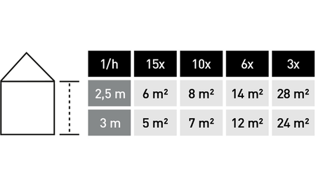 Festool Luftreiniger SYS-AIR H F-577789 2